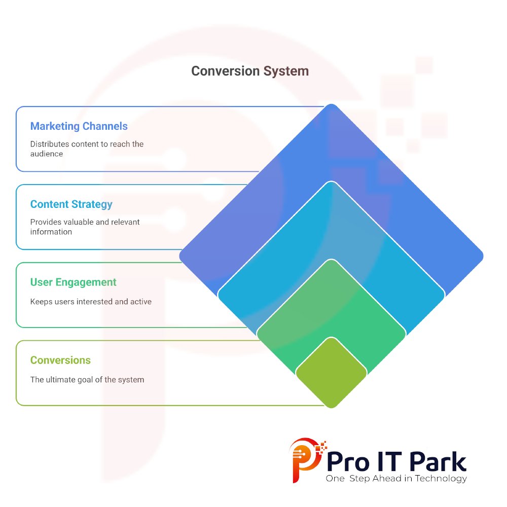 ProITPark tweet picture