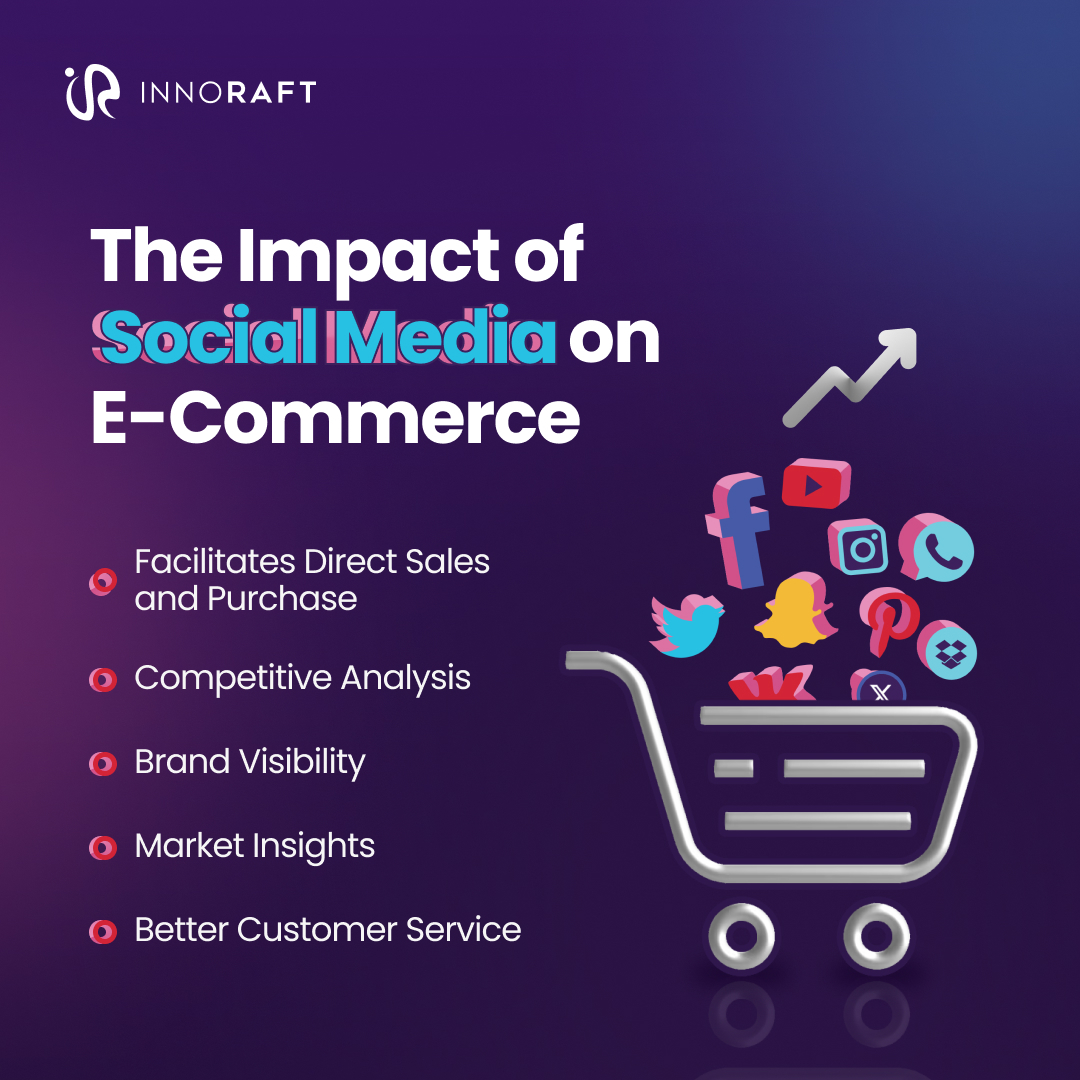 Social commerce revenues are forecast to skyrocket, surpassing one trillion U.S. dollars by 2028. Read our complete blog on the impact of social Media on E-Commerce.
Read Here- bit.ly/4qtBdoA
#socialcommerce #ecommercegrowth  #digitalmarketing #ecommercetrends #innoraft