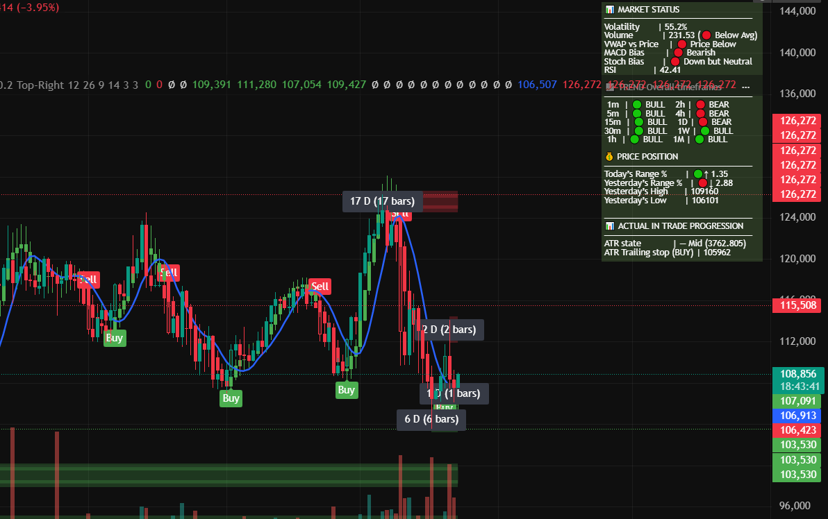 SangBTCethXAU's tweet image. [#BOTAI] - Test thử con BOT AI (lưu ý mình đăng để kiểm nghiệm dữ liệu).