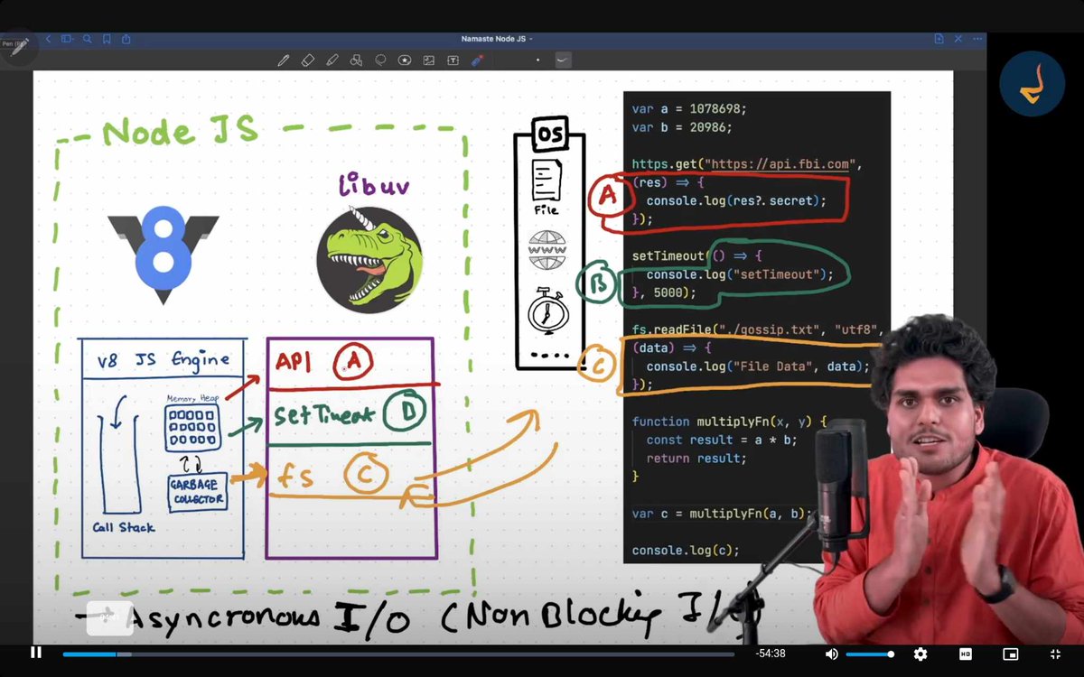 ArbaaSaddam's tweet image. 🚀 DAY 47/100 – #LearnInPublic (Node.js, Backend & System Design)
🧠 Learned Node.js Module System
🔹 module.exports & require()
🔹 Organized, reusable & private code
🔹 CommonJS vs ES Modules
💡 Core of scalable Node.js apps
#NodeJS #JavaScript #100DaysOfCode #LetsConnect