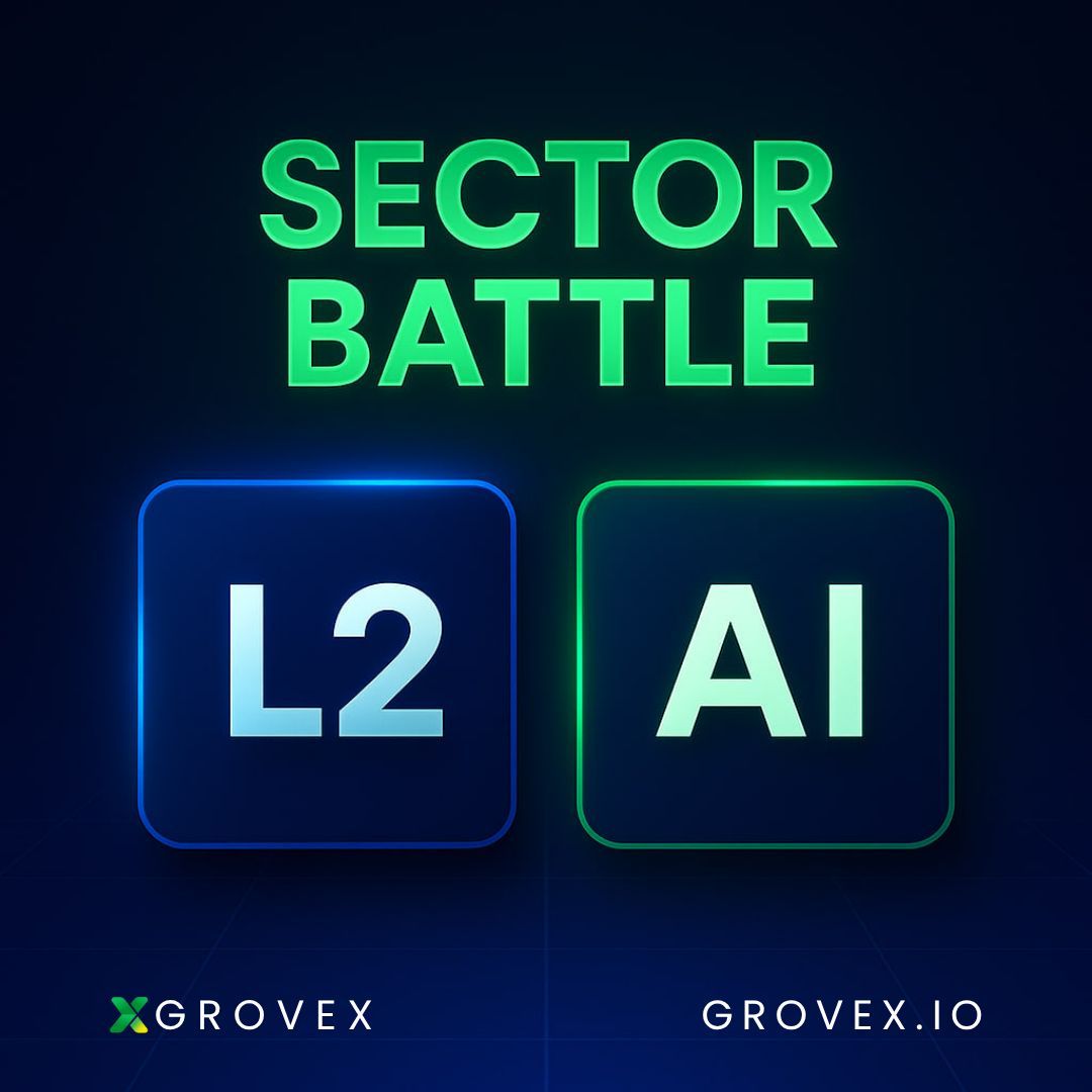 GroveXchange's tweet image. #Layer2 vs #AI tokens 
Which sector do you think is leading? Name your favourite token from these sectors🔽