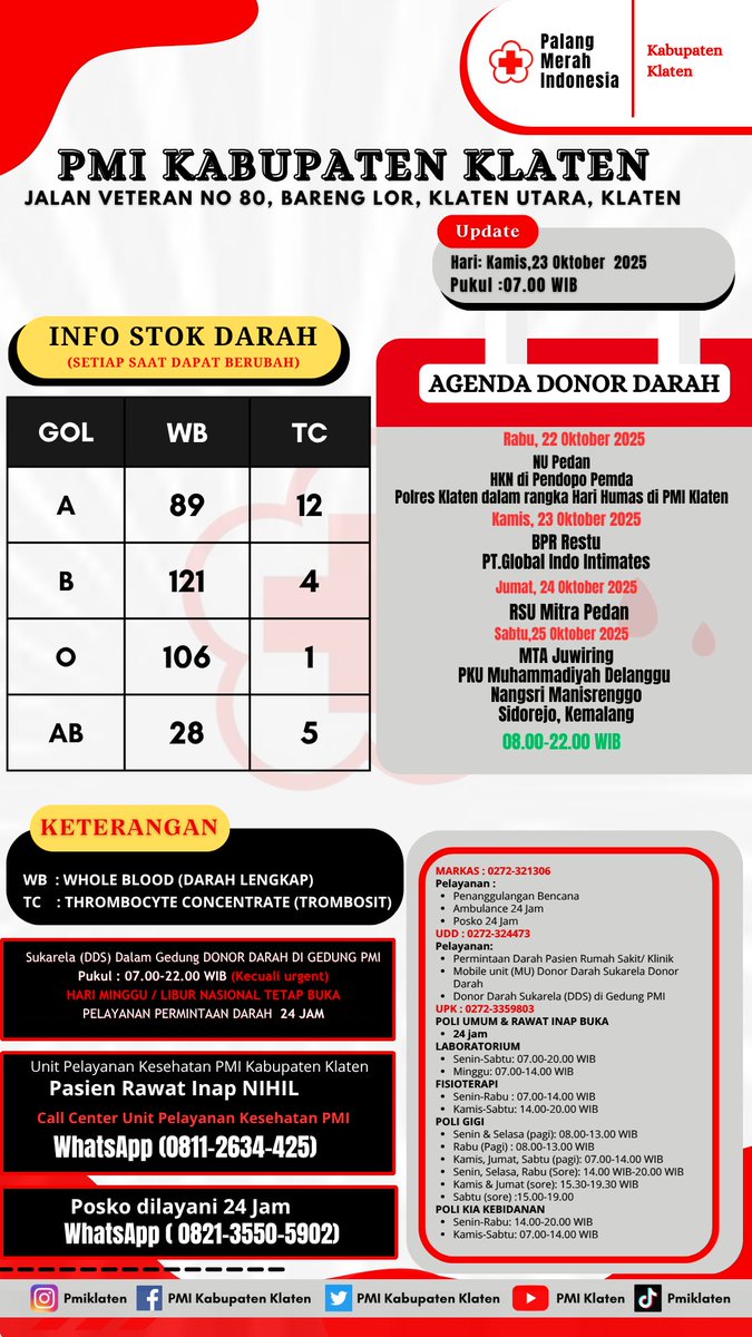 Stok darah dan Mobile Unit donor darah PMI Kabupaten Klaten hari kamis,23 Oktober 2025 
.
Stok darah sewaktu-waktu bisa berubah, untuk info lebih lanjut dapat menghubungi ke 
nomor ☎️: 0272-324473 (Unit Donor Darah PMI Kabupaten Klaten)