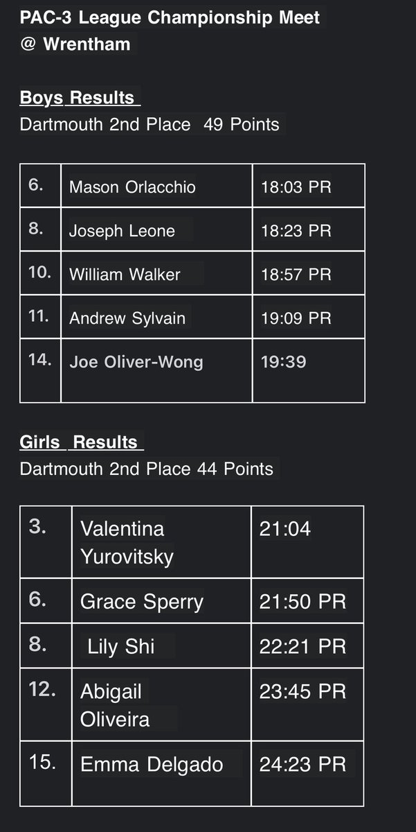 Dartmouth Indians tweet media