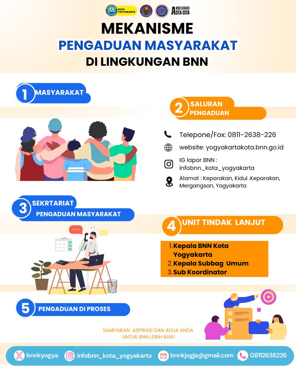 Berani Tolak! Berani Lapor!
Ayo laporkan jika terdapat dugaan penyalahgunaan atau peredaran gelap narkotika di sekitar kita ke BNN Kota Yogyakarta melalui kontak/saluran pengaduan BNN Kota Yogyakarta di atas ya.