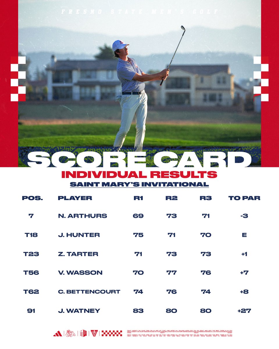 Fresno State Men's Golf tweet media