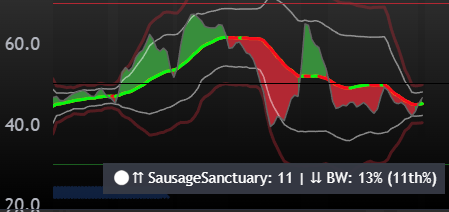 Volatility incoming Asian session!
Look at the squeeze! 🍋🍋
$BTC
