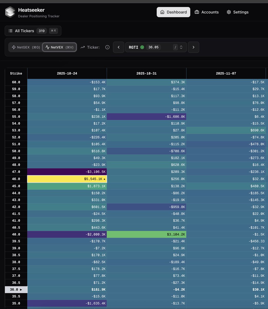 Glitch_Trades's tweet image. $RGTI calls will be paid tomorrow
