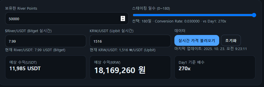 namking89's tweet photo. <리버의 핵심 전략 공유>

'Dynamic Airdrop Conversion'

대부분의 많은 프로젝트들이 
TGE직후 유저들에게 토큰을 
분배한 후에 단기성 차익 실현 후 
망한다는 사실 알고계신가요?

우리가 알고있는 Web3에서의 
'야핑' 은 굉장히 단발성이고 
에어드랍이 끝��� 이후에는 
커뮤니티의 참여도가 떨어지고 
대부분의 프로젝트들이 힘을 잃는다.

초기관심 - 보상지급 - 관심하락 - 이탈
물론 시즌 1이후 2,3등 을 통해 
뒤늦게 참여하는 사람들에게도 에어드랍을
제공하지만 초기에 진입했던 사람들보단 
보상이나 포인트 획득이 시원찮다

그러나 @RiverdotInc 는 이 문제를
인지하고 태그 이후에도 남는 사람에게 
가치가 흘러가게 설계한 것이다.

일반적인 we3의 보상이 아니라 
시간관계에 따라 유지되는 구조이다.

토큰을 받을 타이밍을 사용자가 선택할 수 있고
선택의 결과는 시간에 따라 변환률이 달라지는 구조

최근 리버 포인트 획득 난이도가 상당히 높아졌다
이유가 무엇인가?
아마 유추하는 바로는 시즌이 시작된 9/22시점보다 
훨씬 더 많이 유입된 크리에이터들과의 경쟁때문에
포인트가 상당히 분산되었을 것이다.

내 게시글에 있는 리버 포인트 일지만 봐도
10월 셋째주까지는 굉장히 후한 포인트를 주었지만
많은 사람들이 유입됨에 따라 포인트 조정이 있어진
것으로 보인다(시즌 2때는 훨씬 더 쉬웠다함)

그러나 web3를 통한 '야핑'으로의 획득말고도 
포인트를 얻는 방법은 다양하다.

'스테이킹'이다 
@River4fun 활동만으로는 이젠 쉽지않다.
어떤 유저는 매일 포인트를 매수한다
그 포인트를 또 스테이킹한다.
이것도 하나의 방법일 것이다.

이 외에도
스테이블 코인을 발행하여 
스테이킹이 가능한  
satUSD X2
Pancakeswaap LP유동성 공급 X25
Pendel satUSD+ YT X25

또 현재 진행중인 이벤트로도 획득이 가능하다 
'Vote4Creators: Rising Star Edition'

약 2주 동안 진행되는 탑 크리에이터 
선정하기 이벤트 !(11일 남았다)
총 상금 3M Riverpts(300만 포인트)

1~30위까지 150만 포인트
또 투표자들에게도 150만 포인트

시즌 3에 참여한 신규 유저는 투표권이 
따로 없을 것이다 
시즌1,2 유저가 그간 획득한 포인트로 
투표하거나 아니면 현질을 해서 스테이킹으로 
획득한 포인트로 투��권 행사가
가능하기때문이다.

(난 참고로 41위이다.....망했)
 
현재 #river $7.9로  전 고점 대비
-%40하락(ath $13) 이지만
굉장한 상승세를 유지하고있다.
나는 
4FUN을 통해 얻은 포인트 30,000포인트 
구매를 통해 스테이킹중인 포인트 17,700포인트
약 5만 포인트 정도가 있다

@Vision_crypt0 님이 제공해주신 리버포인트 
계산기로 두드려봤다.

현재 가지고 있는 나의 포인트 가치는 
태그이후 Dynamic Airdrop Conversion에따라
180일뒤 약 2천만원의 가치이다.

난 #RIVER 야핑을 한지 2주가량 되었다.
늦었다고 생각하나?
시즌 3 AIRDROP은 69일 남았다.

리버의 핵심 전략에 대한 비전과
포인트 획득방법에 대해
공유해봤는데 어떠한가?
이래도 안할텐가?

이 외 다른 궁금한것들 댓글로 남겨두면 상세하게 
분석하고 공부해서 답변하도록 하겠다.

이상