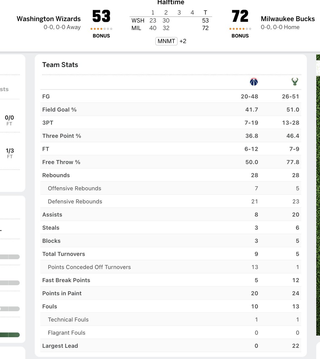 Checking in on the #Wizards WELP 
