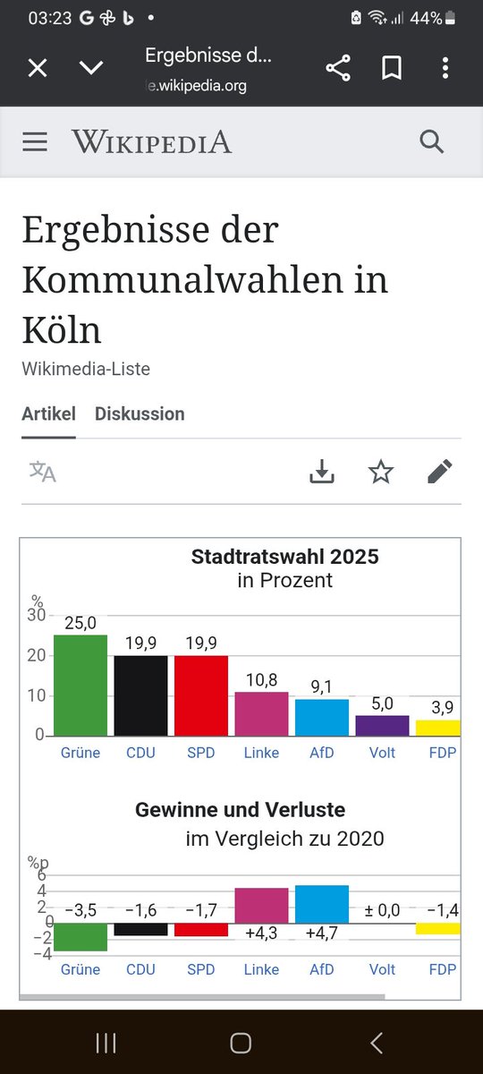 BadCat💙🇺🇲🇮🇱🇩🇪 (@66badcat) on Twitter photo <a href="/RTLWEST/">RTL WEST</a> Tja, Shithole Köln. 
Genießt, was ihr gewählt habt, liebe Kölner.
Kein Mitleid . <a href="/RTLWEST/">RTL WEST</a> Tja, Shithole Köln. 
Genießt, was ihr gewählt habt, liebe Kölner.
Kein Mitleid .