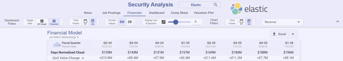 software__iq's tweet image. We've launched a 91-day normalized revenue for cloud and ratable SaaS revenue models now live on the platform.  Capture and visualize underlying sequential trends across quarters without manual adjustments!