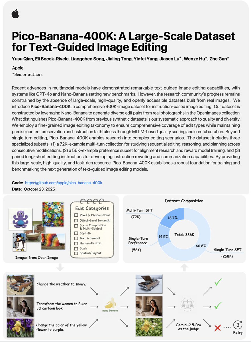 zhegan4's tweet image. 🎁🎁 We release Pico-Banana-400K, a large-scale, high-quality image editing dataset distilled from Nana-Banana across 35 editing types.
🔗 Data link: github.com/apple/pico-ban…
🔗Paper link: arxiv.org/abs/2510.19808
It includes 258K single-turn image editing data, 72K multi-turn…