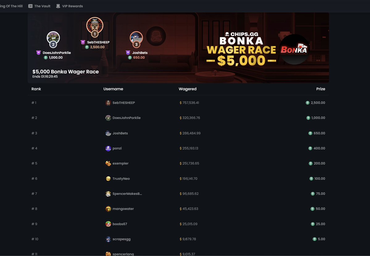 bonkalive's tweet image. Are you a Degen and getting tired of being JEWED? ✡️
High rollers under my code receive exclusive benefits such as 👇
-Deposit bonuses 🤑
-Lossback 💸
-Free spins 🎰
-Free juicers 🧃
-Insane leaderboards 📊
Take a peep out our $5,000 monthly lb ending tmr! $10,000 one…