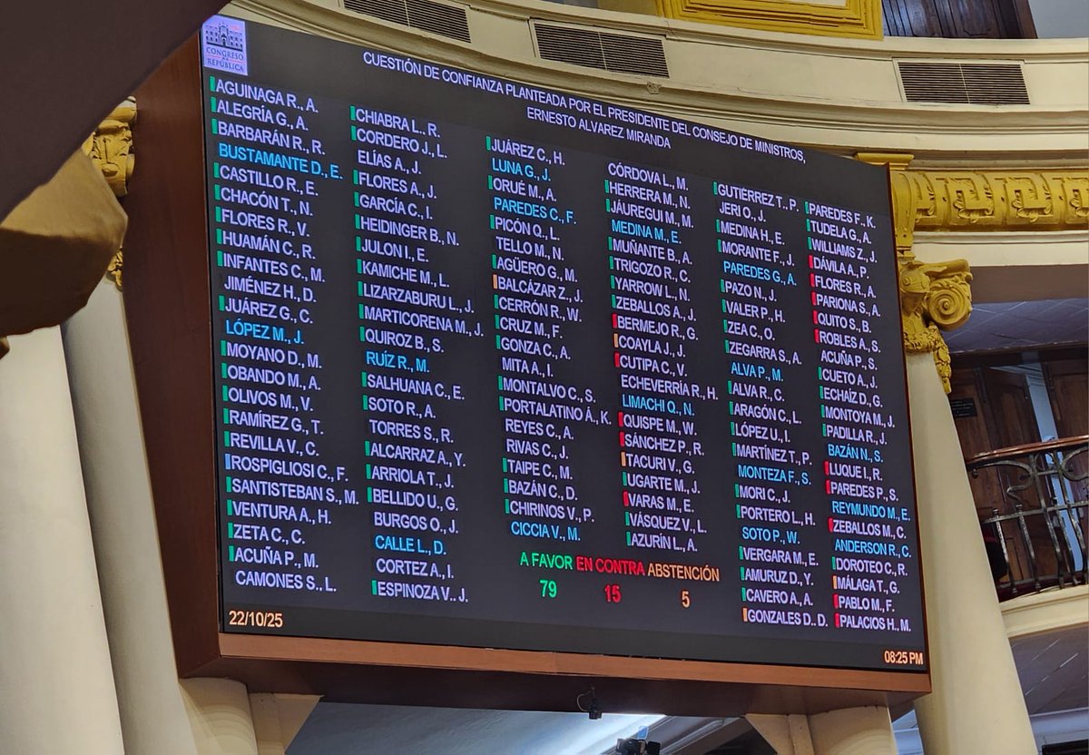 Siguen siendo los mismos de siempre, nada ha cambiado, hasta en los votos se refleja el continuismo. La Bancada Socialista, firme a sus principios y el clamor del pueblo, votó en contra. Este gabinete es la continuidad de Boluarte. La historia juzgará a quienes la respaldan.