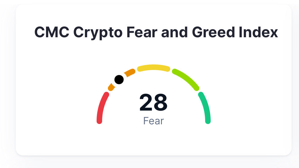 s4vvy2's tweet photo. I am genuinely mind blown that sentiment in crypto and Bitcoin is as bearish as it is right now. I LOVE the fact that #BTC can still be purchased for around $108k despite the fundamentals that are public knowledge. 

1) Q3 was the biggest quarter for institutional buying..
2) Trump is a digital asset backer..
3) US ETFs continue to hold most of the AUM accumulated since Jan 24’..
4) Regulation clarity is an upcoming catalyst..
5) Saylor conviction is 💯..
6) Bitty network is most secure ever..
7) Gold profits finding their way to Bitcoin..

I could go on and on and on..

This demonstrates how early we are, and how emotion can lead to ongoing opportunities!!

Tick-tock, next block!!

@Swan