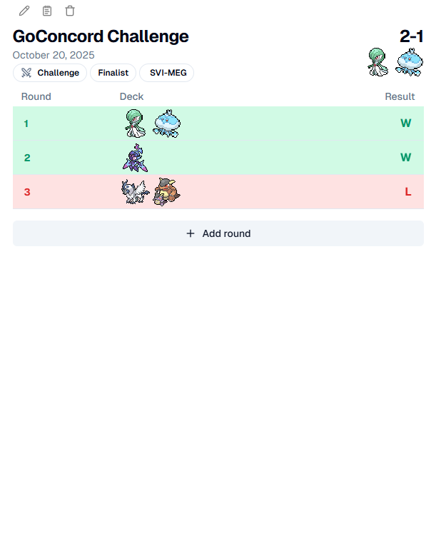 2 Challenges into 2 2nd places, big goal for me this season is to max out so hopefully can grab my second challenge W soon lol

List was same as boof, double cup this weekend!!!
+0 CP