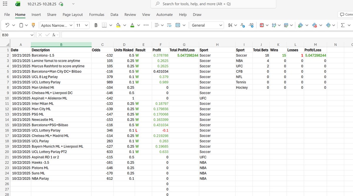 TheSharpLocks's tweet image. CURRENTLY ON A 15-1 RUN ON SOCCER THIS WEEK‼️‼️‼️

ALL OF MY PICKS ARE COMPLETELY FREE IN MY DISCORD SERVER WHICH IS LINKED IN MY BIO!!

DONT MISS OUT ON THIS RUN💯
-
-
-
#Sports #bets #freepicks #parlay #BettingX