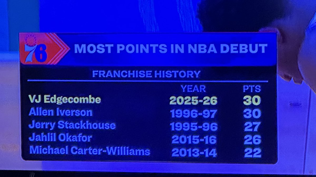 jacob_moreno_'s tweet photo. VJ Edgecombe is immortalized in #Sixers history in less than a full game https://t.co/z4wbzQXeq6