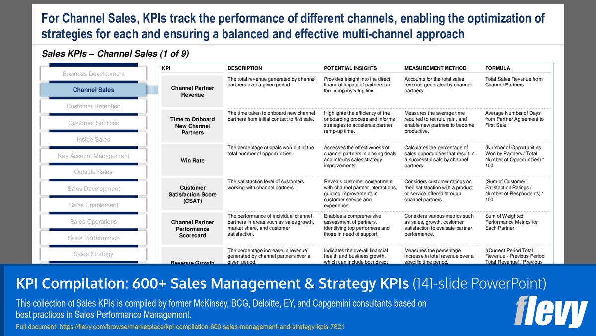 flevydocs's tweet image. ⚗️ Consulting Framework - KPI Compilation: 600+ Sales Management &amp;amp; Strategy KPIs

➡️ Download the full PPT &amp;gt;&amp;gt; flevy.com/browse/marketp…

This collection of Sales KPIs is compiled by former McKinsey, BCG, Deloitte, EY, and Capgemini consultants based on best practices in Sales…