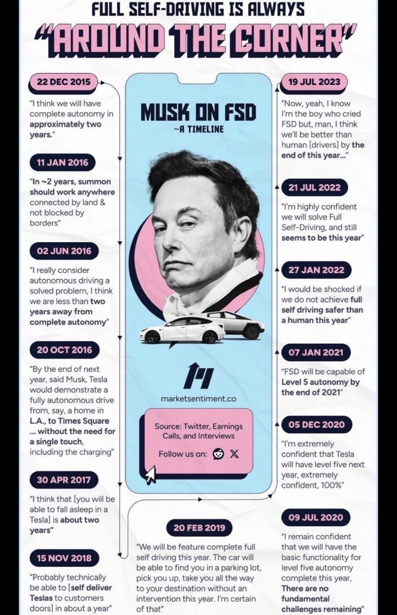 🤔 Tesla CFO Vaibhav Taneja: “FSD total paid customer base is still only 12% of our fleet.” (From Sawyer Merritt’s post)

😡 So is 12% small enough to ignore… or just small enough to throw under the bus?

❓ Could the low uptake be due to constantly shifting timelines and moving