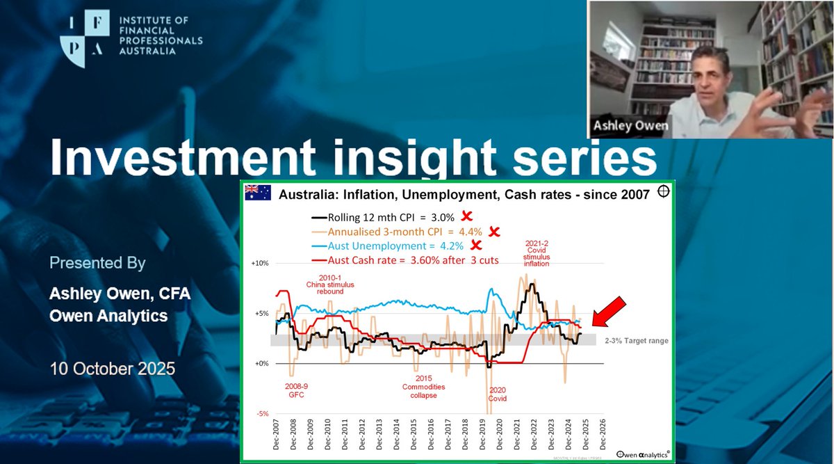 My latest webinar for IFPA– share markets, inflation, rate cuts, private credit, housing, Ai &amp; more

On Private Credit – note that this was recorded BEFORE the recent collapses in the US, and before Jamie Dimon’s famous ‘cockroaches’ warning!
 owenanalytics.com.au/2025-10-23-ifpa