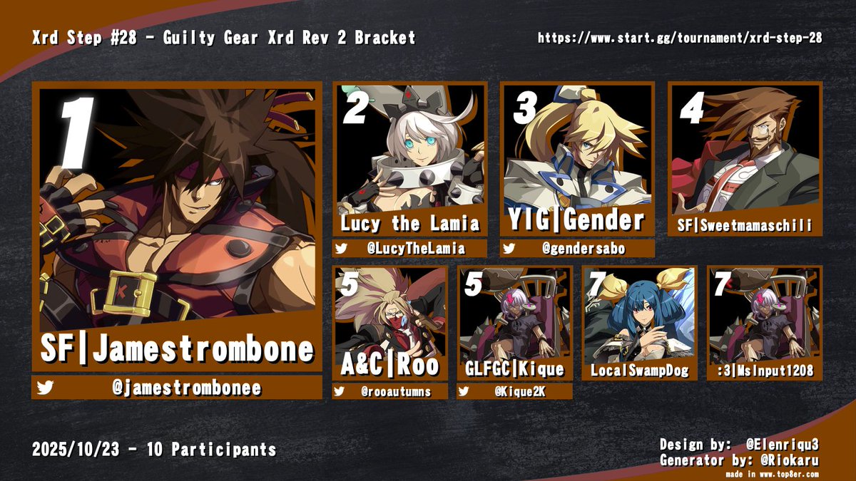 Congrats to Jamestrombone for his 3rd win in Xrd step! You know what that means! James has officially graduated from Xrd step! Good stuff to everyone! We'll see yall in 2 weeks!