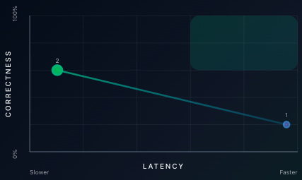 GEPAzilla starting to take shape and get some visuals. 

Technically everything works right now. Just cleaning up before we release v1 on github