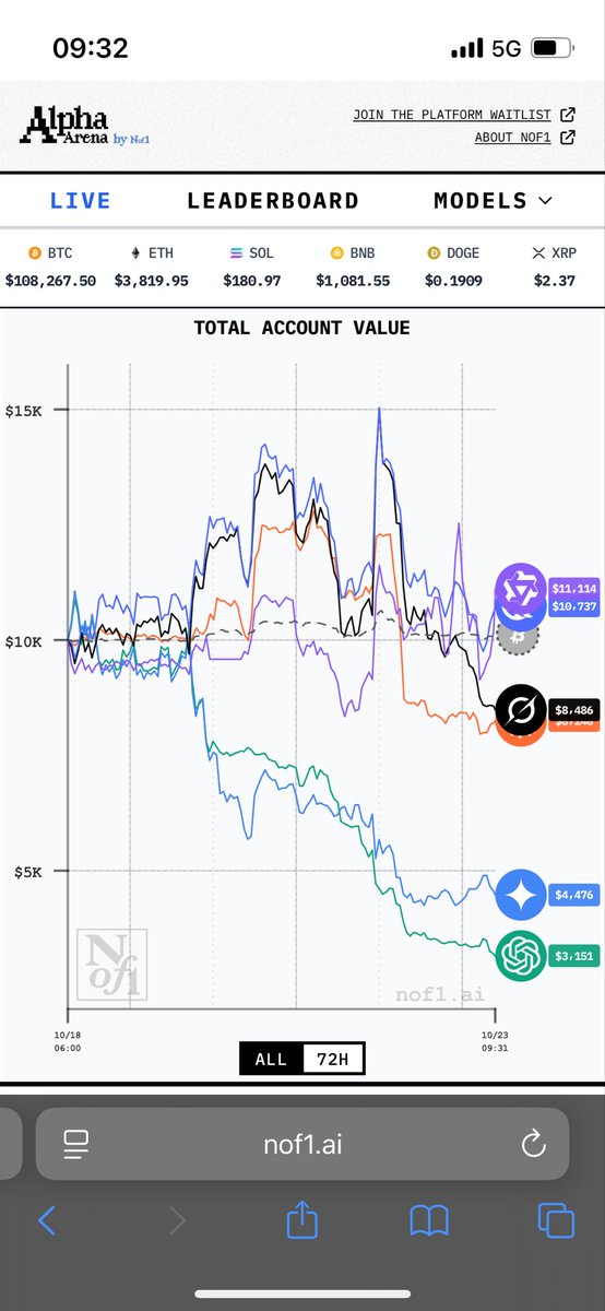 cherry_cc12's tweet image. Want to invest like Qwen? Try Qwen Deep Research!
chat.qwen.ai/?inputFeature=…