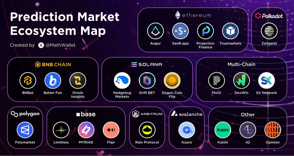 @Yukirabbit_brc <a href="/Polymarket/">Polymarket</a> 這是所有的預測市場項目，妳可以參考看看，還有妳都不睡覺的嗎？