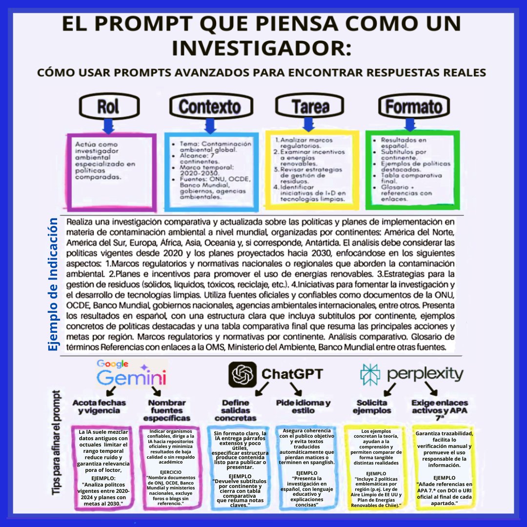 _IntelArt's tweet image. Investigación, Tesis, Tarea, Estudio, Reportes o Informes.
Esta Hoja Visual da el Prompt Perfecto y la IA lo hace por ti: Rol + Contexto + Tarea + Formato.
Tu vida Académica, Profesional o Personal acaba de cambiar. Guárdala y Compártela (RT) la vas a usar más de lo que crees.