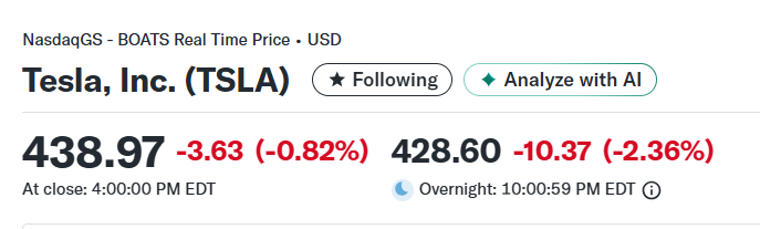 $TSLA Who thinks we close green tomorrow? 😂
