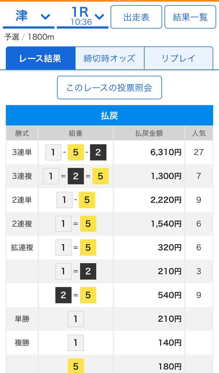 1903rne1's tweet photo. 津SG配信的中🎯

津1R 《63.1倍》高配当的中🎯 

本日SG配信1/1的中🎯絶好調！！

______________________________

今節SG配信22/25的中🎯

______________________________

SG配信はお任せください！！

＃ボートレースダービー　#競艇　＃ボートレース https://t.co/yzwHHxi0dm