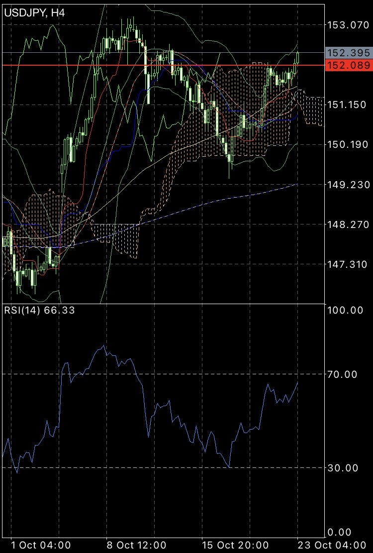 ドル円（USDJPY）超重要ライン上抜けレジサポ転換。