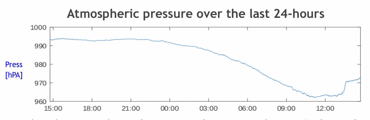 fishrider records tweet media