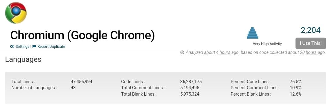 Chromium 36 milyon satır koda sahipmiş.

openhub.net/p/chrome/analy…