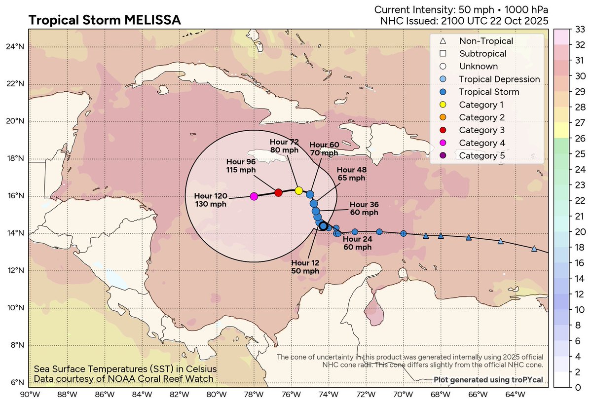 sadrashjs's tweet image. En el más reciente boletín de @NHC_Atlantic se observa que #Melissa se está moviendo muy lento. A largo plazo, puede representar amenaza para Cuba 🇨🇺, Las Bahamas 🇧🇸 y las Islas Turcas y Caicos. El #GRUN de #Nicaragua 🇳🇮 vigilan de cerca el posible exponencial ciclón tropical.