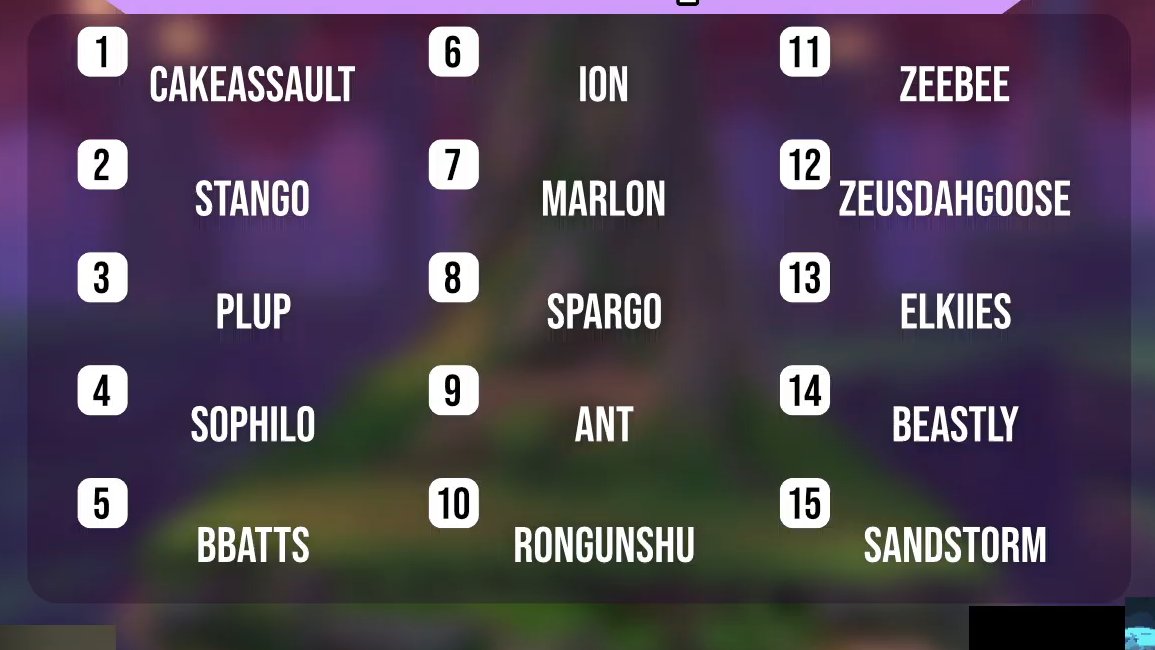 The COMMUNITY-VOTED Power Rankings for the entire first year of Rivals 2

Thanks to everyone who responded to the poll!!