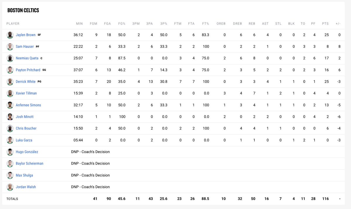 Noa Dalzell 🏀 tweet media