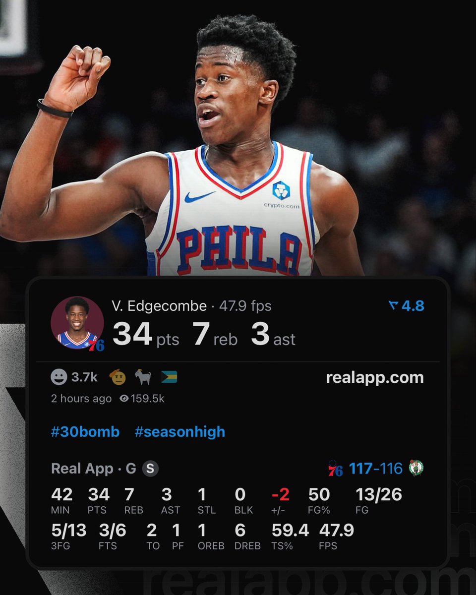 V.J. EDGECOMBE TONIGHT:

34 POINTS
7 REBOUNDS 
3 ASSISTS 
50% FG

(VIA <a href="/realapp/">Real Sports</a>)