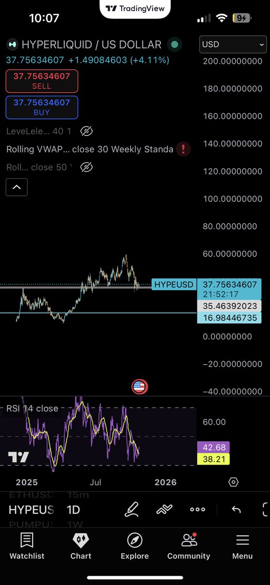 Additional crypto chart on market sentiment