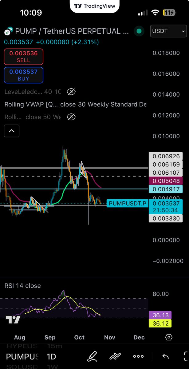 Crypto chart showing MetaDAO performance