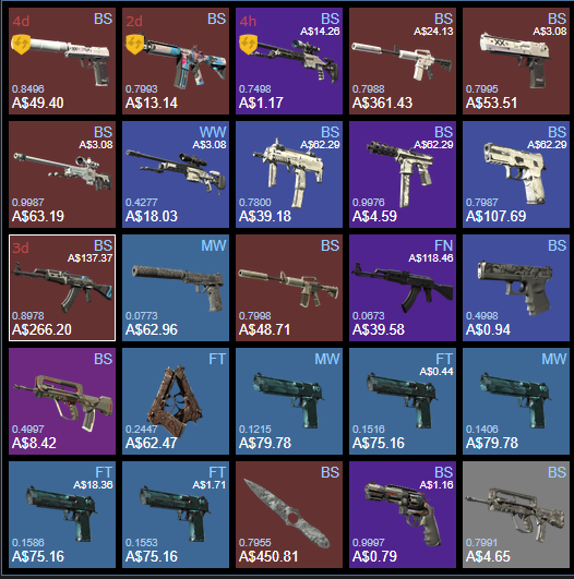 QuickFlow_CS's tweet image. Watching Cs twitter going feral af with the new update.
While I sit on my Battle scared collection of illiquids only losing pennies on the dollar.
I love collection the most random shit no one cares about LOL.
I will catch a few stay bullets but overall I am so lucky!