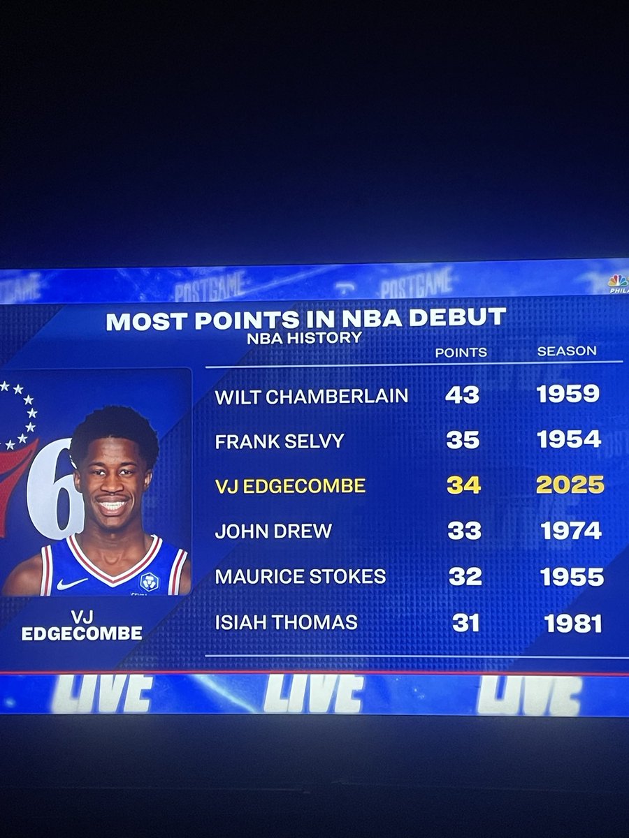 What a stat. 

We got ourselves a rising star.