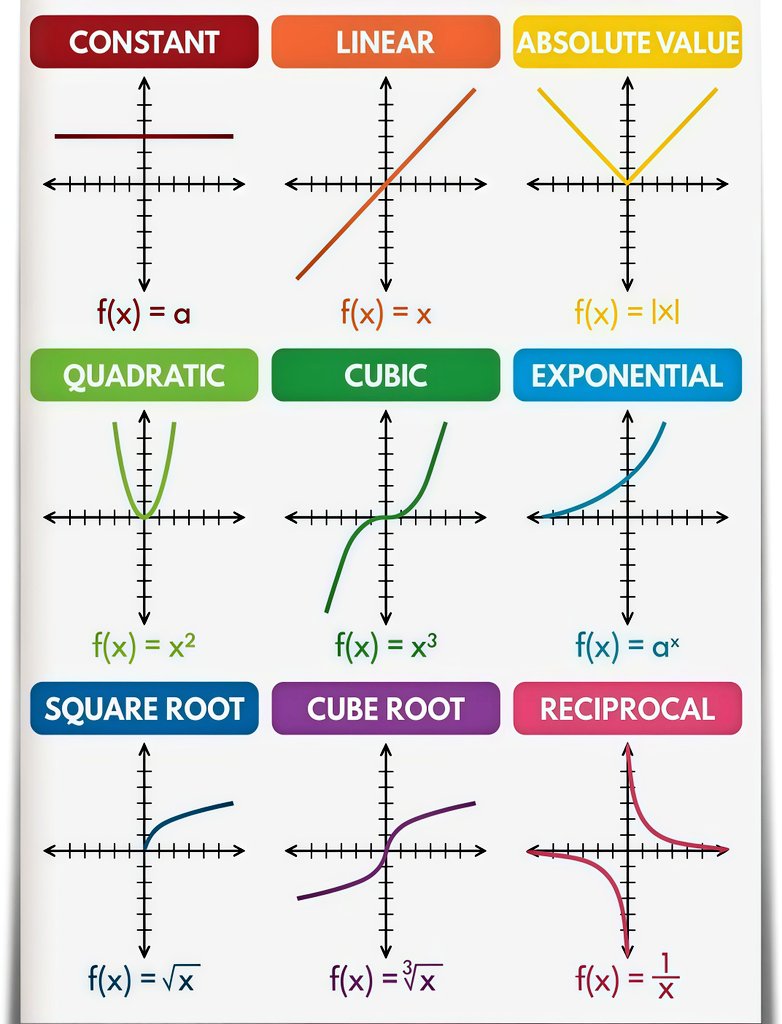 Ganeshuor's tweet image. Master the parents, and you’ll understand every generation of graphs.