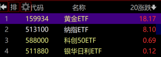 cnfinancewatch's tweet photo. A股投资者就只要做这个四相像轮动就可以了。  我曾经在油管开了一年的视频，用这个来衡量股市，100%有效，里面包含了精深的金融理论和操盘艺术。  年化30%，你们信吗》超过巴菲特。 https://t.co/WH6ZyVWsoy