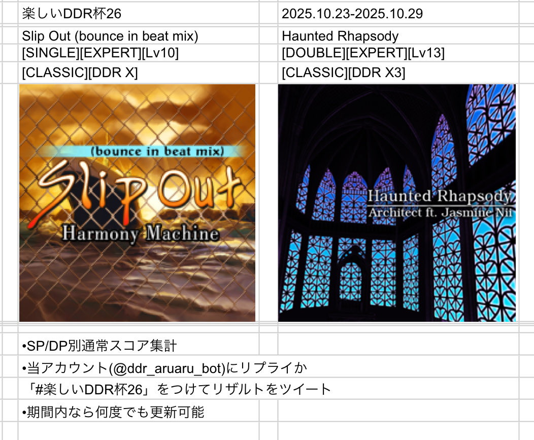 DDR_aruaru_bot's tweet image. #楽しいDDR杯26
遅くなり申し訳ありません。
一部の方は直近でプレイしたことのある曲が課題曲です!
・開催期間2025.10.23-2025.10.29
・どなたでも参加可能
・期間中何度でも更新可能
・当アカウントにリポストか上記ハッシュタグをつけてリザルトをポスト