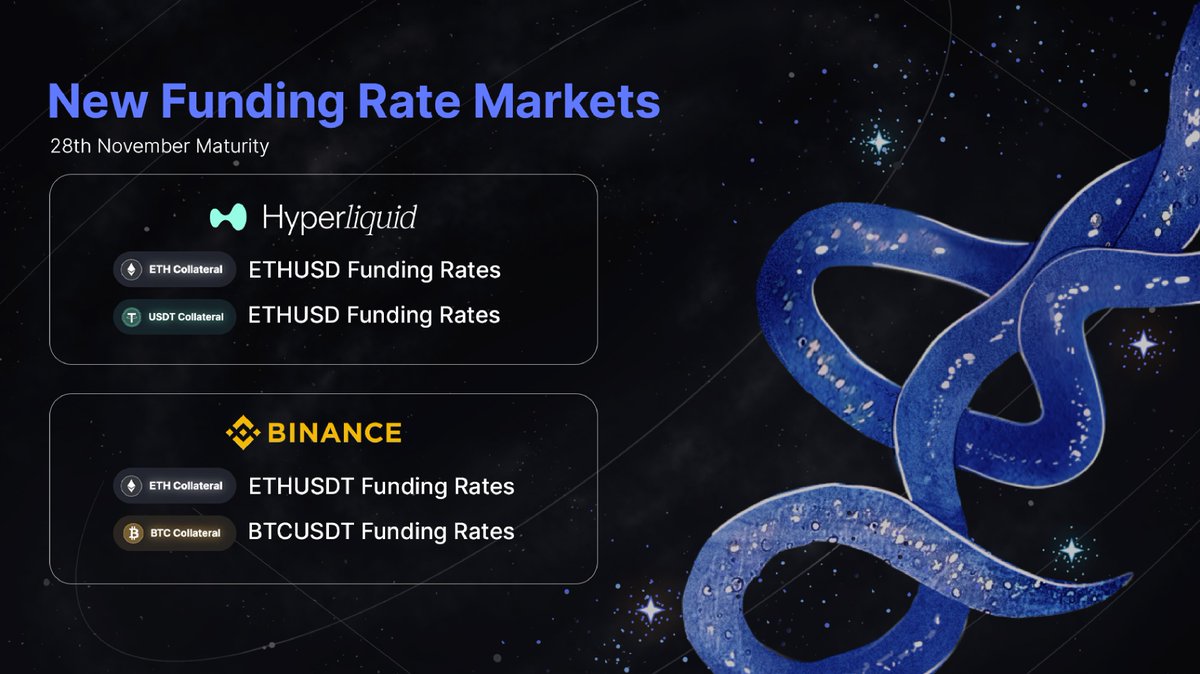 New maturities from @Hyperliquid and @Binance funding rates on Boros are  now live (28 Nov 2025)! These new pools provide more timeframe options for  traders to hedge their funding rate exposures given