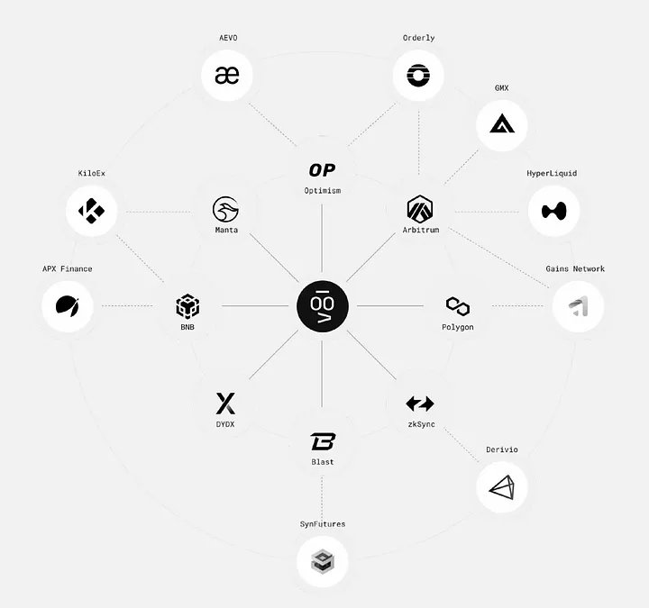 🚨【Attention】#Vooi <a href="/vooi_io/">vooi</a> enters a new phase! 🔥

① “No more bridges thanks to chain abstraction.”
With Vooi V2, you can handle multiple networks and exchanges as one unified balance — that’s revolutionary in terms of breaking access barriers.
