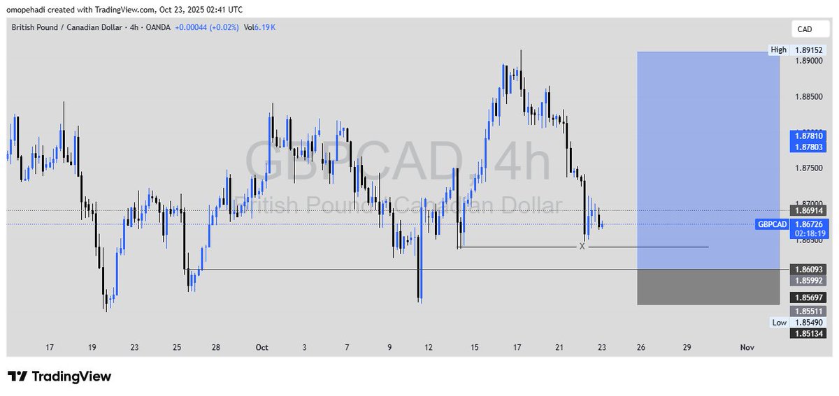 fx_realm41's tweet image. #GBPCAD It worth risking
#fxrealm #ForexSignals #ForexTrader