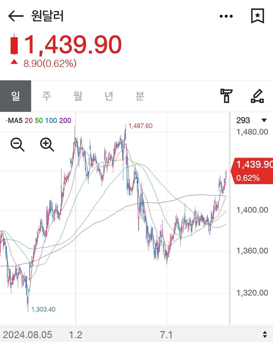 1487 ! 따러간다 !